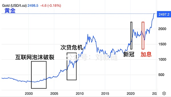 降息将至 美国真的会崩溃吗？