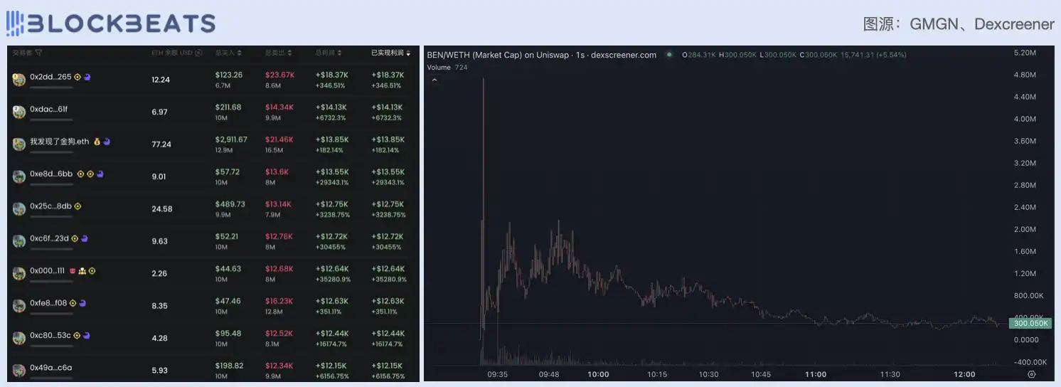 6小时百倍，详解「以太坊Pump.fun」新选手TaxFarm