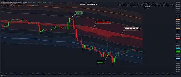 熊来了还是牛初？降息前的正常洗盘？