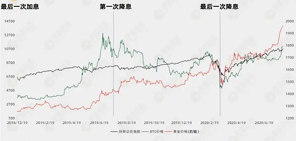 熊来了还是牛初？降息前的正常洗盘？