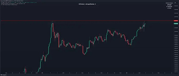 熊来了还是牛初？降息前的正常洗盘？