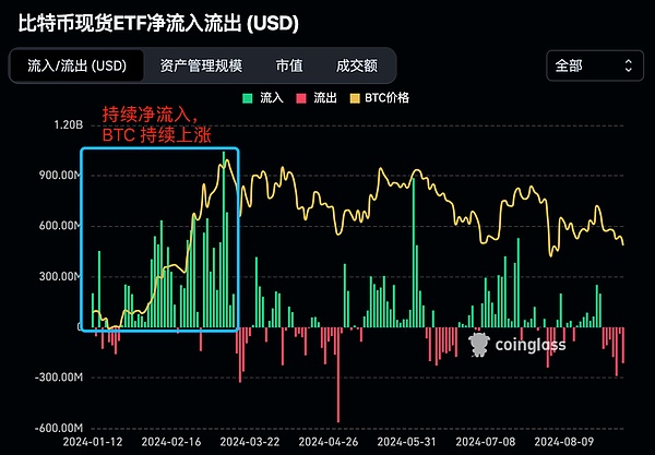 以太坊基金会再次砸盘 ETH：基金会资金还能维持多久？以太坊还有未来吗？