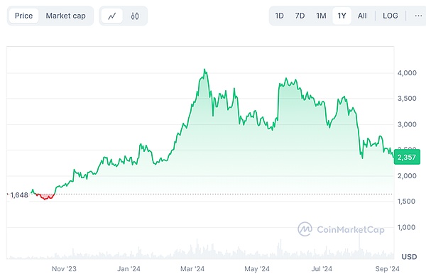 以太坊基金会再次砸盘 ETH：基金会资金还能维持多久？以太坊还有未来吗？