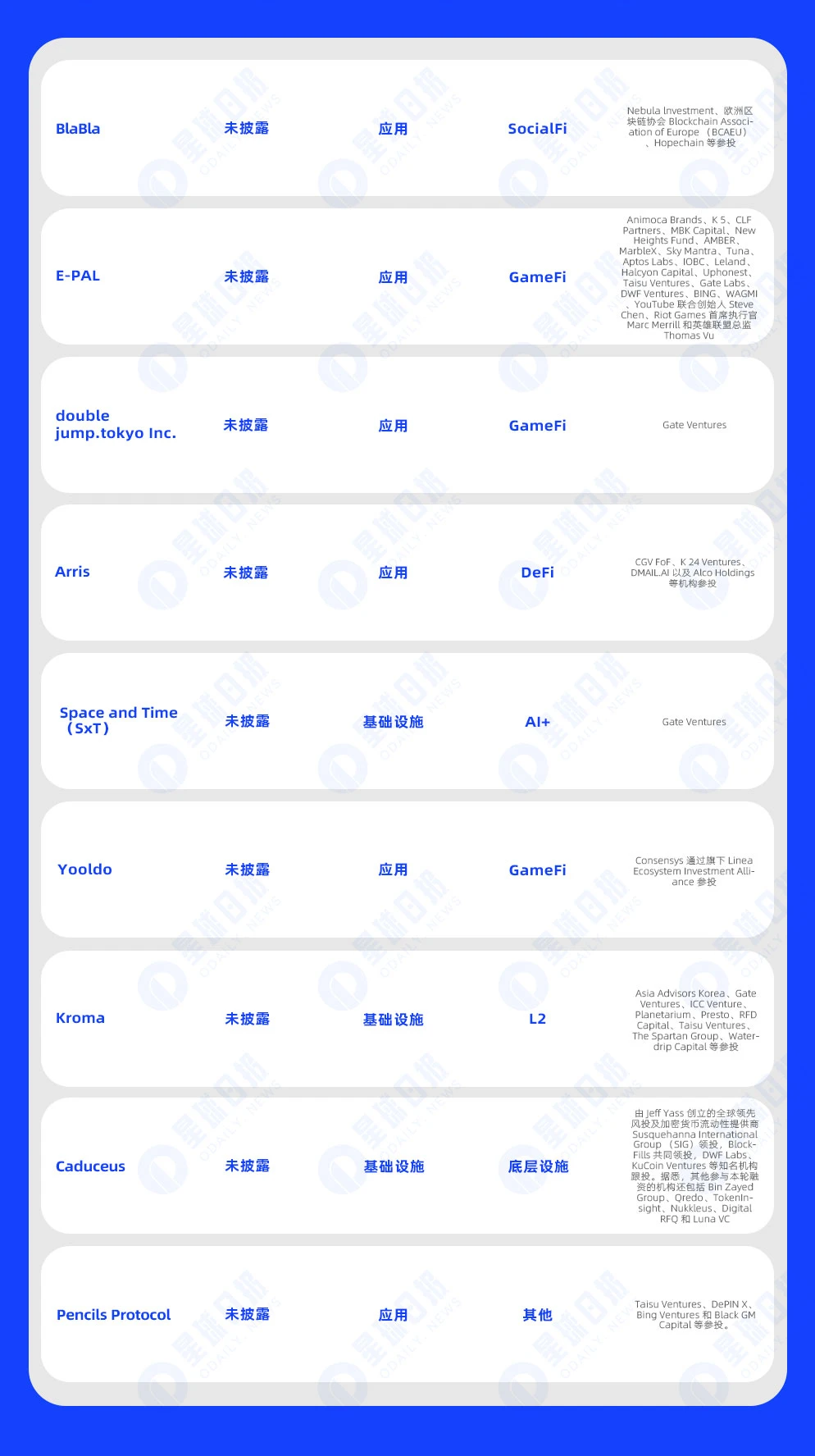 一周融资速递 | 19家项目获投，已披露融资总额约4074万美元（9.2-9.8） (https://www.qianyan.tech/) 区块链 第2张