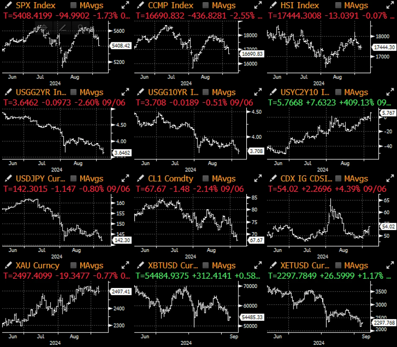 SignalPlus宏观分析(20240909)：On the Precipice?