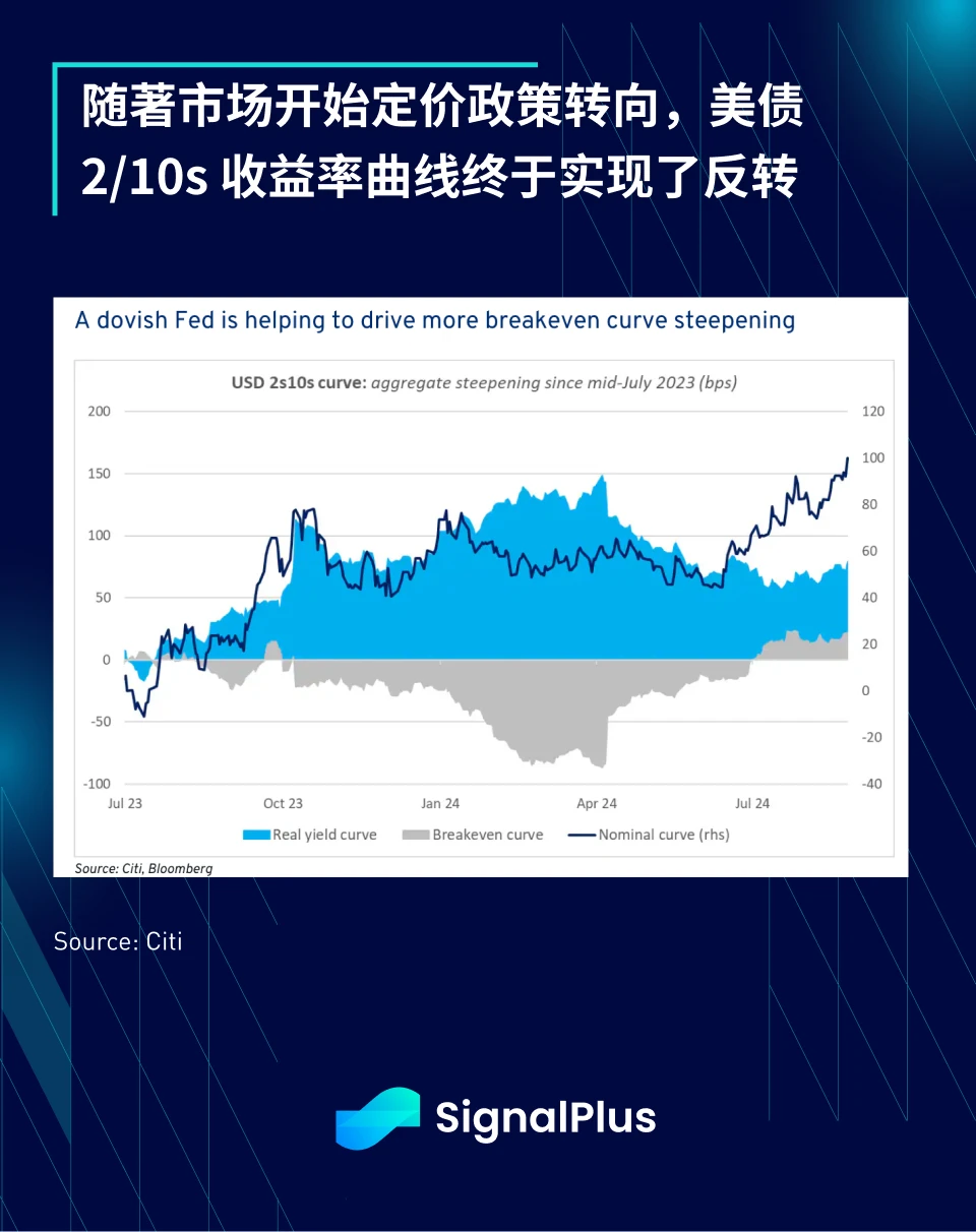 SignalPlus宏观分析(20240909)：On the Precipice?