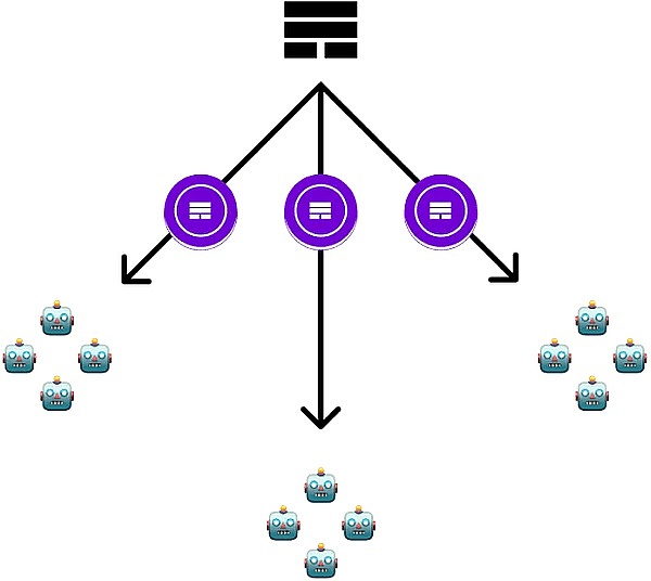 一文读透 AI Agent 赛道：多智体网络的去中心化野望