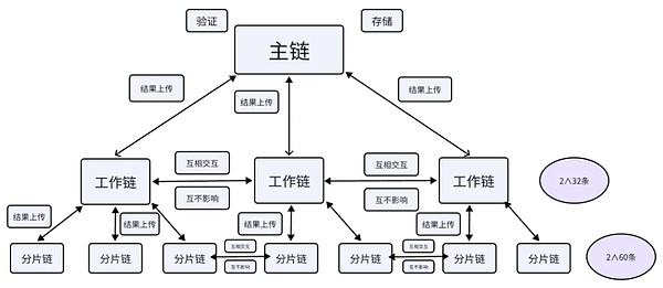 从风险到防护：TON智能合约的安全隐患与优化建议