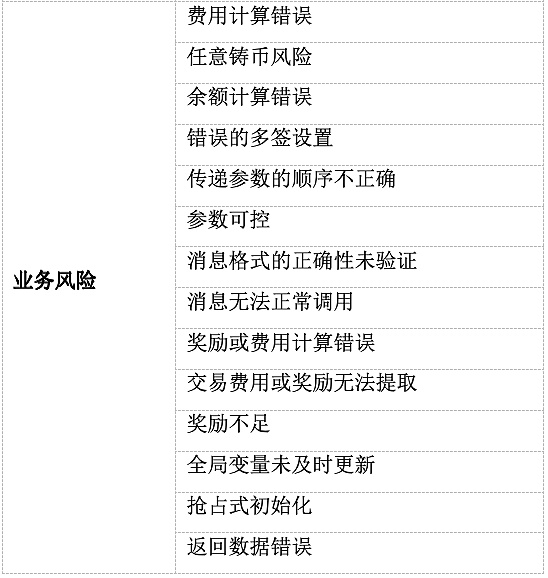 从风险到防护：TON智能合约的安全隐患与优化建议