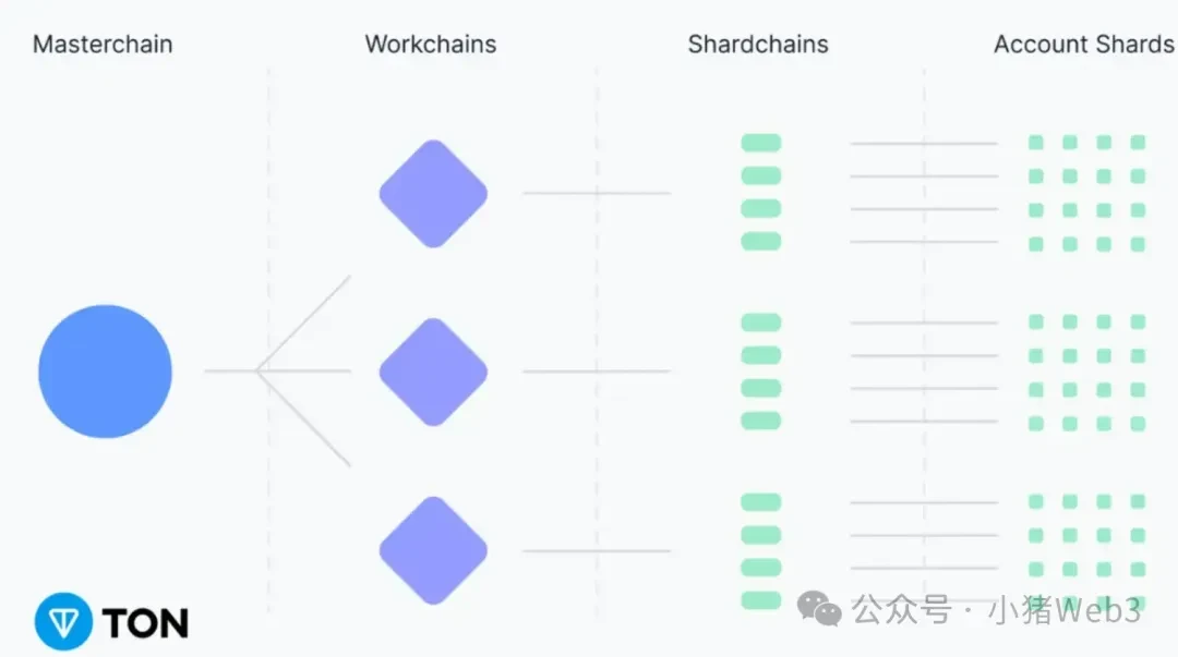 TON：直面天命 (https://www.qianyan.tech/) 区块链 第7张