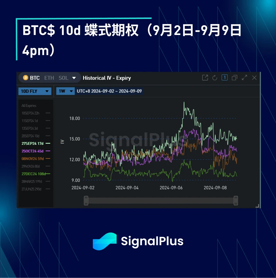 BTC波动率：一周回顾2024年9月2日–9月9日