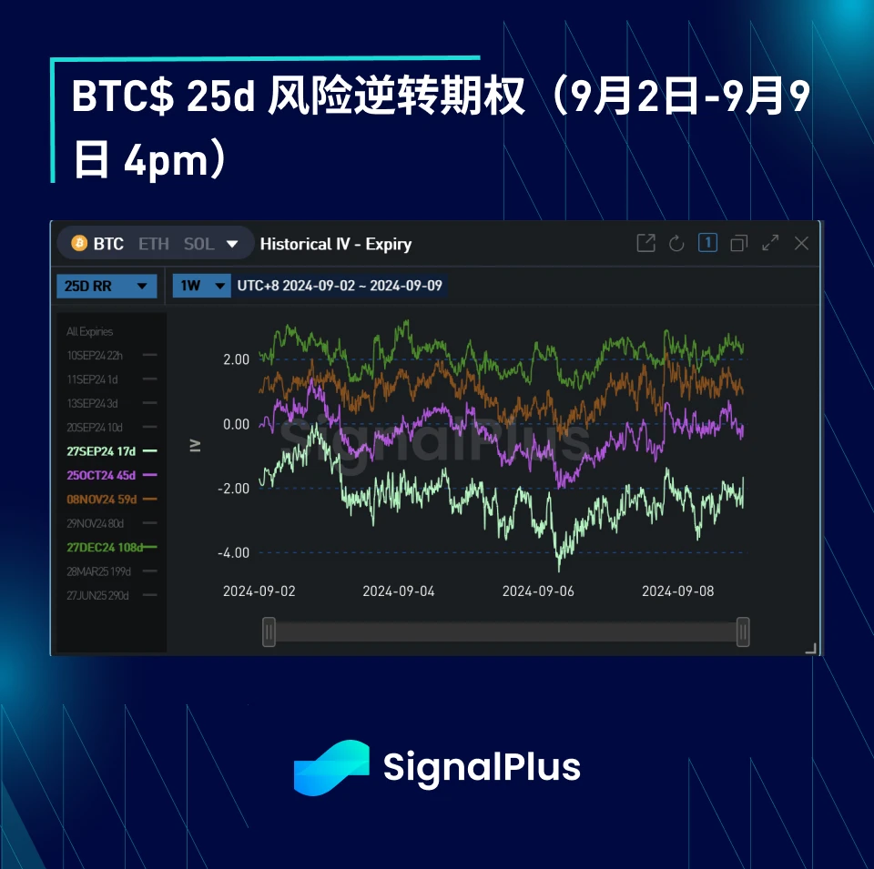 BTC波动率：一周回顾2024年9月2日–9月9日 (https://www.qianyan.tech/) 区块链 第4张