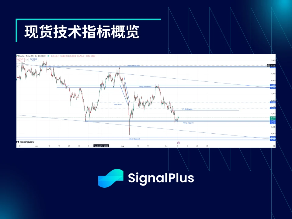 BTC波动率：一周回顾2024年9月2日–9月9日 (https://www.qianyan.tech/) 区块链 第2张