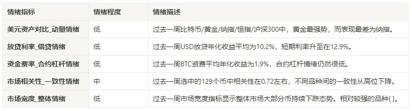 加密市场情绪研究报告（2024.08.30–09.06）：非农公布后加密市场整体下挫