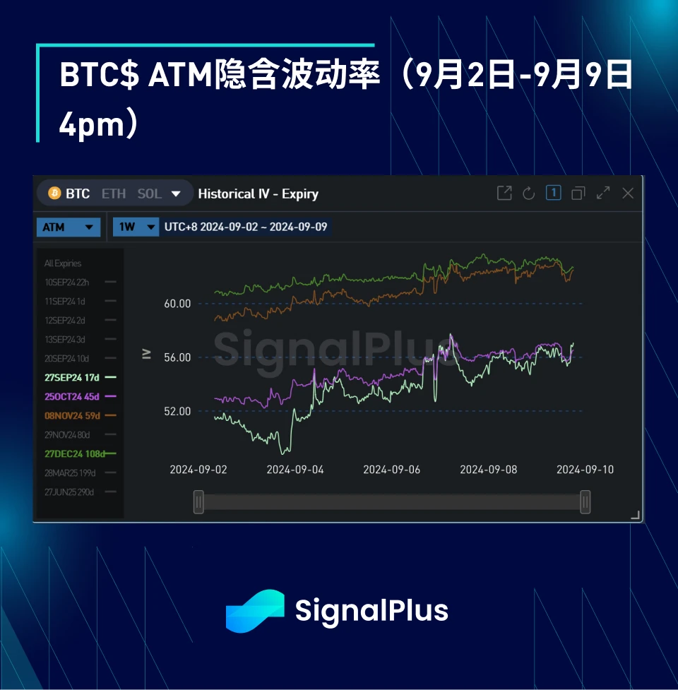 BTC波动率：一周回顾2024年9月2日–9月9日 (https://www.qianyan.tech/) 区块链 第5张