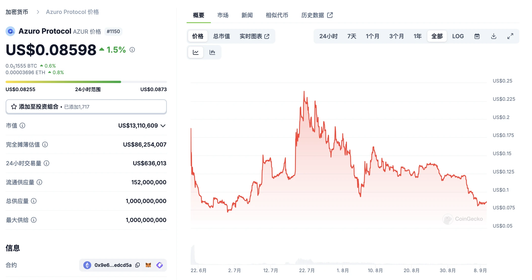 Polymarket发币在即？一文盘点5大加密预测市场 (https://www.qianyan.tech/) 区块链 第3张