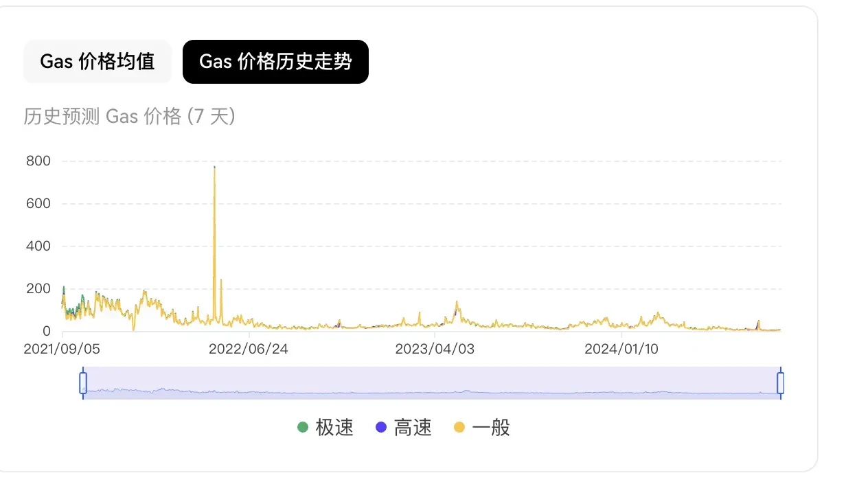 近半年价格下跌接近50%，面临“中年危机”的ETH如何焕发新生机？ (https://www.qianyan.tech/) 区块链 第1张