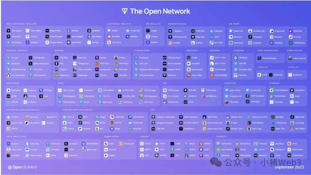 TON：直面天命 (https://www.qianyan.tech/) 区块链 第8张