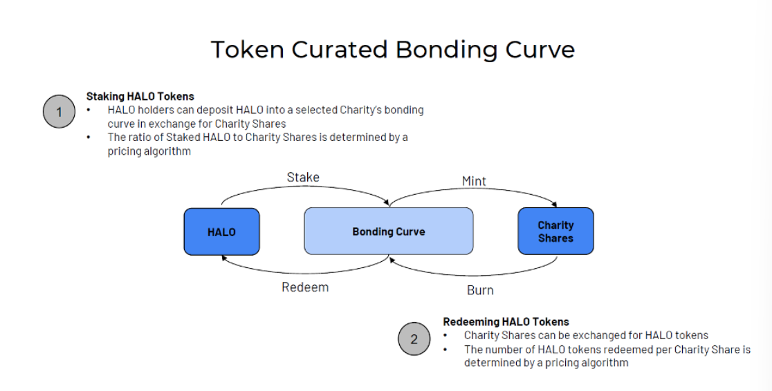 重返Bonding Curve，我们用对它了吗？ (https://www.qianyan.tech/) 区块链 第2张