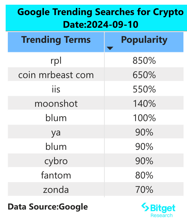 Bitget研究院：美国CPI数据于本周三公布，市场出现日内反弹但仍需警惕探底风险