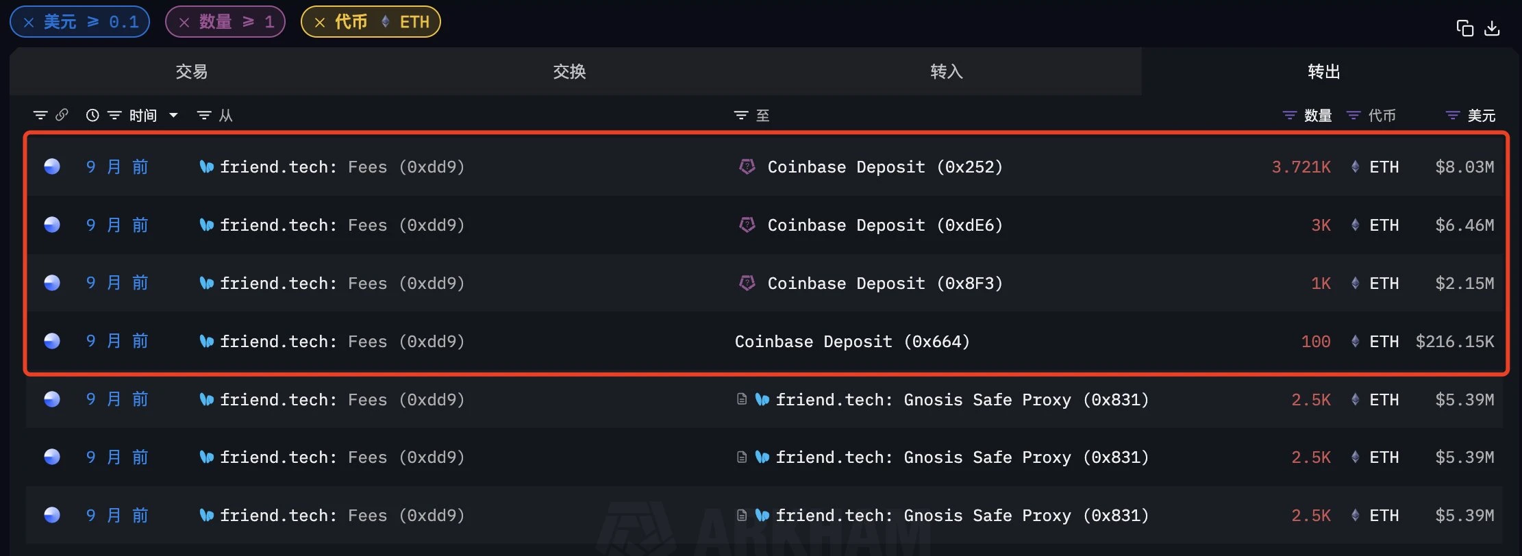 放弃开发权限，抛售协议收入，SocialFi昔日翘楚friend.tech团队“软Rug”？ (https://www.qianyan.tech/) 区块链 第4张