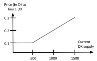 重返Bonding Curve，我们用对它了吗？ (https://www.qianyan.tech/) 区块链 第1张