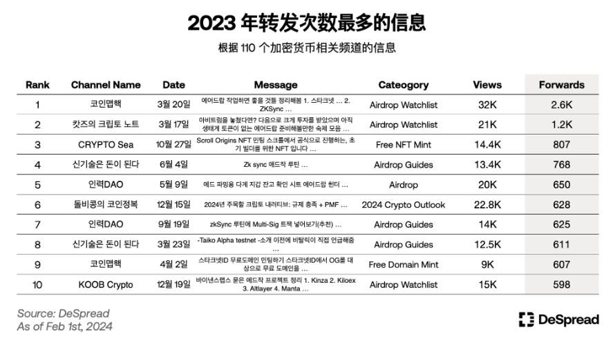 韩国加密见闻，一场寻求退出流动性的盛宴