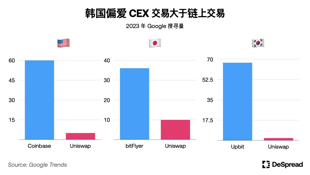 韩国加密见闻，一场寻求退出流动性的盛宴