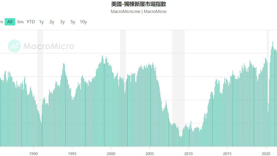 15个关键指标解读：美国经济陷入衰退了吗？