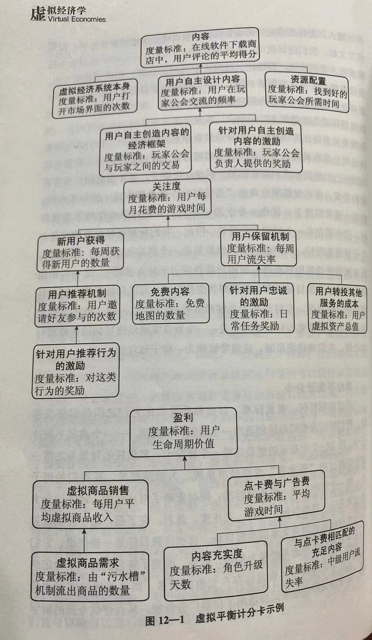 打破不可能三角：Web3游戏的理想与现实 (https://www.qianyan.tech/) 区块链 第2张