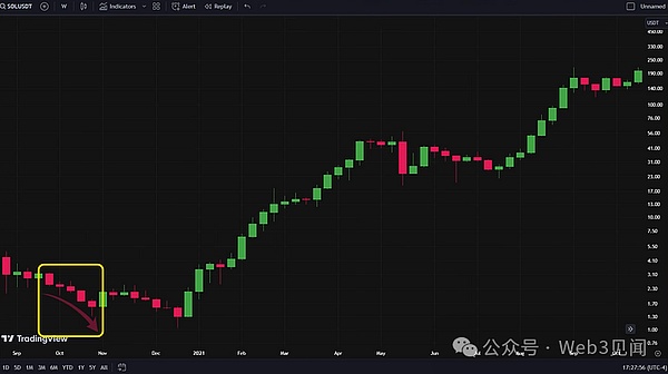 九月对加密货币来说真的很糟糕吗？ (https://www.qianyan.tech/) 区块链 第8张