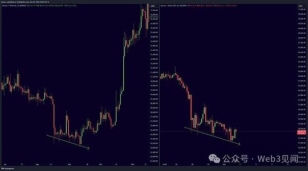 九月对加密货币来说真的很糟糕吗？ (https://www.qianyan.tech/) 区块链 第3张