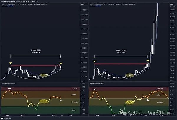 九月对加密货币来说真的很糟糕吗？ (https://www.qianyan.tech/) 区块链 第5张