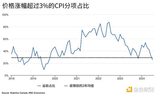 今晚CPI能否“扬眉吐气” 让美联储9月“直击”50个基点？ (https://www.qianyan.tech/) 区块链 第2张