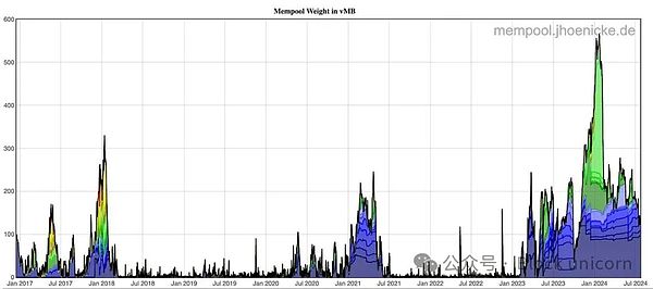 比特币：Web3 中最大的机遇