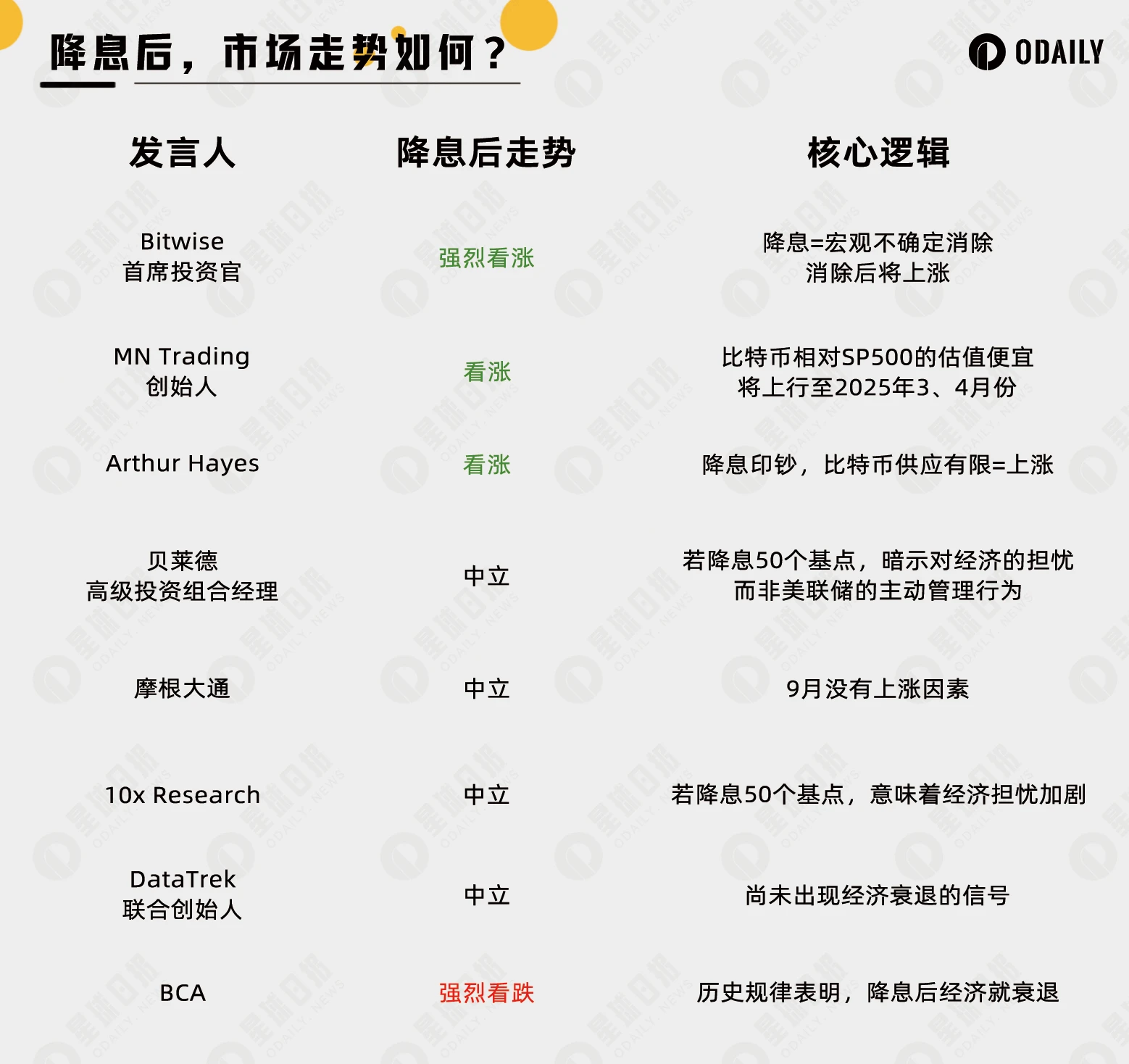 下周四降息将至，机构如何预测降息后走势？ (https://www.qianyan.tech/) 区块链 第3张