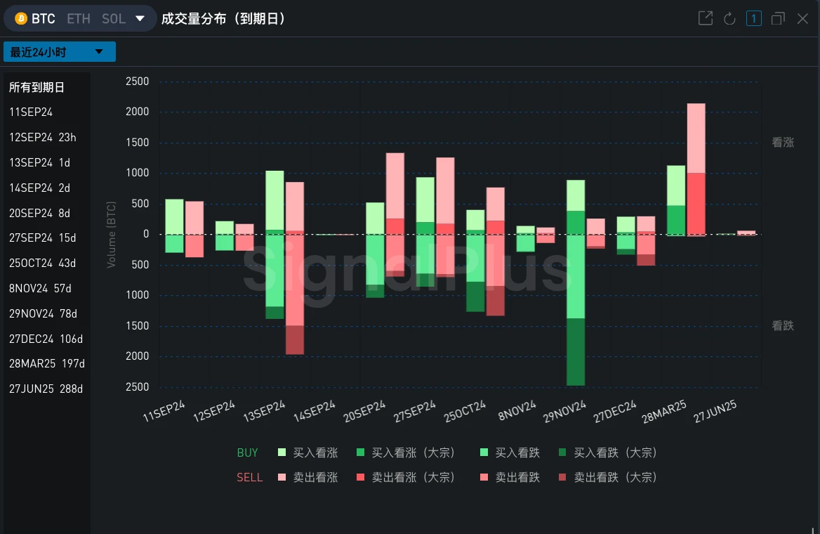 SignalPlus波动率专栏(20240911)：平局 (https://www.qianyan.tech/) 区块链 第7张