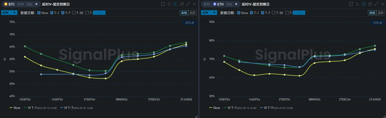 SignalPlus波动率专栏(20240911)：平局 (https://www.qianyan.tech/) 区块链 第4张