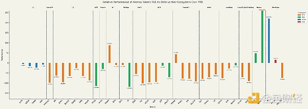 47 个空投代币表现分析：空投是走到尽头还是中场休息？