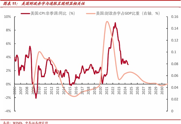 如果哈里斯当选 会带来哪些影响？