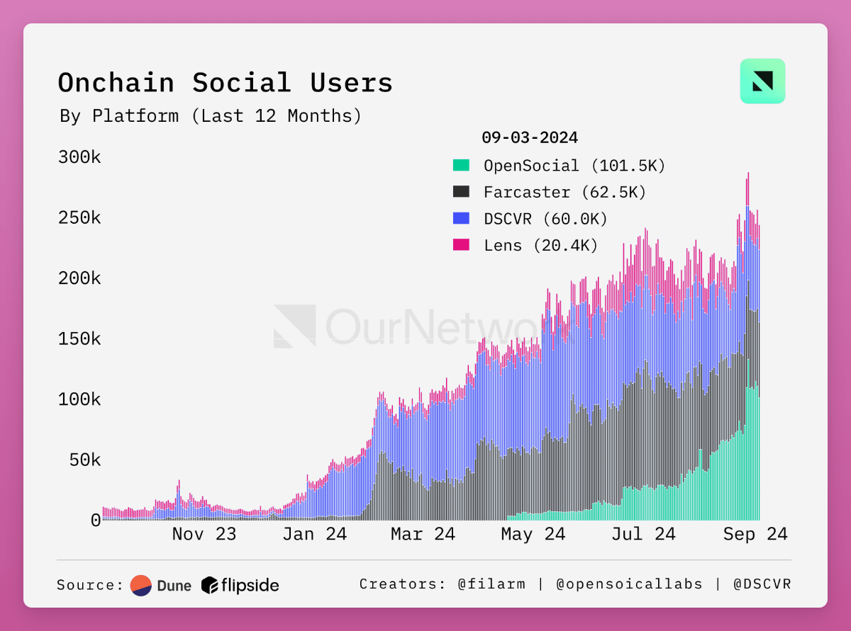 数据解读市场现状：未来会走高还是走低？ (https://www.qianyan.tech/) 区块链 第14张