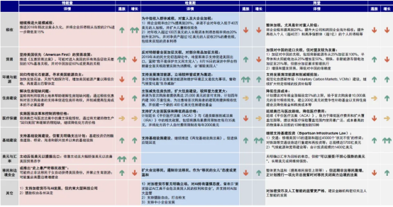 特朗普与哈里斯的辩论首战，聊了什么？