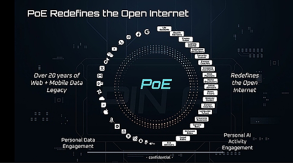 详解 a16z 最近投资的 PIN AI：用 Web3 改写 AI 格局 打造人机交互的未来