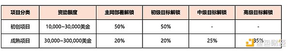 最高100万美金激励 比特币原生二层项目Bitlayer推出开发者加速计划 (https://www.qianyan.tech/) 区块链 第2张