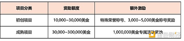 最高100万美金激励 比特币原生二层项目Bitlayer推出开发者加速计划 (https://www.qianyan.tech/) 区块链 第1张