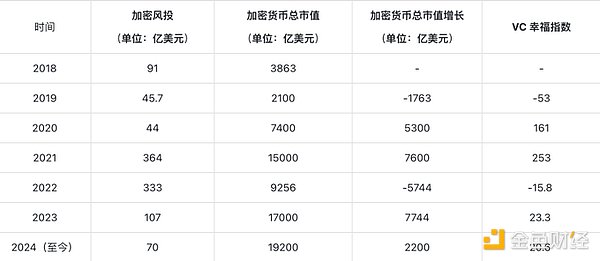 回归增长驱动：VC 币如何走出叙事主义的困兽之斗？ (https://www.qianyan.tech/) 区块链 第2张