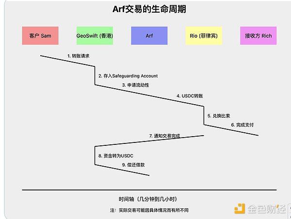 RWA 2.0崛起 为什么我们需要PayFi