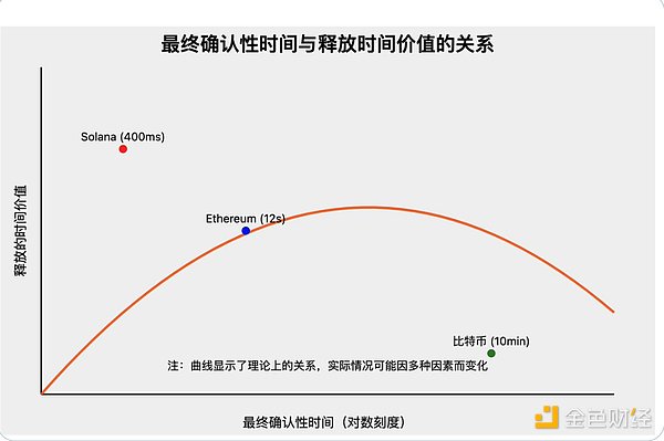 RWA 2.0崛起 为什么我们需要PayFi