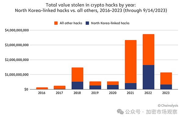 整个加密行业有一半的币都是被这个组织盗的 (https://www.qianyan.tech/) 区块链 第23张