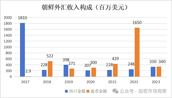 整个加密行业有一半的币都是被这个组织盗的 (https://www.qianyan.tech/) 区块链 第21张